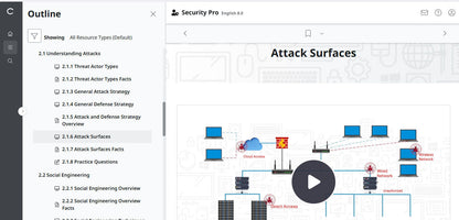 TestOut Security Pro for Security+ (SY0-701) - 12 Month Access